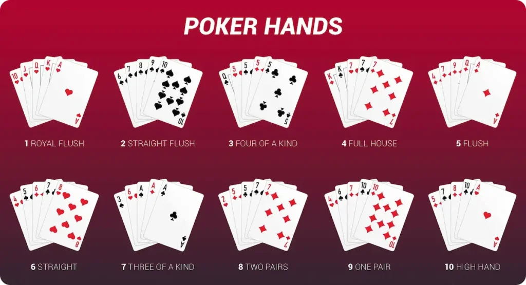 How to play poker - card combinations