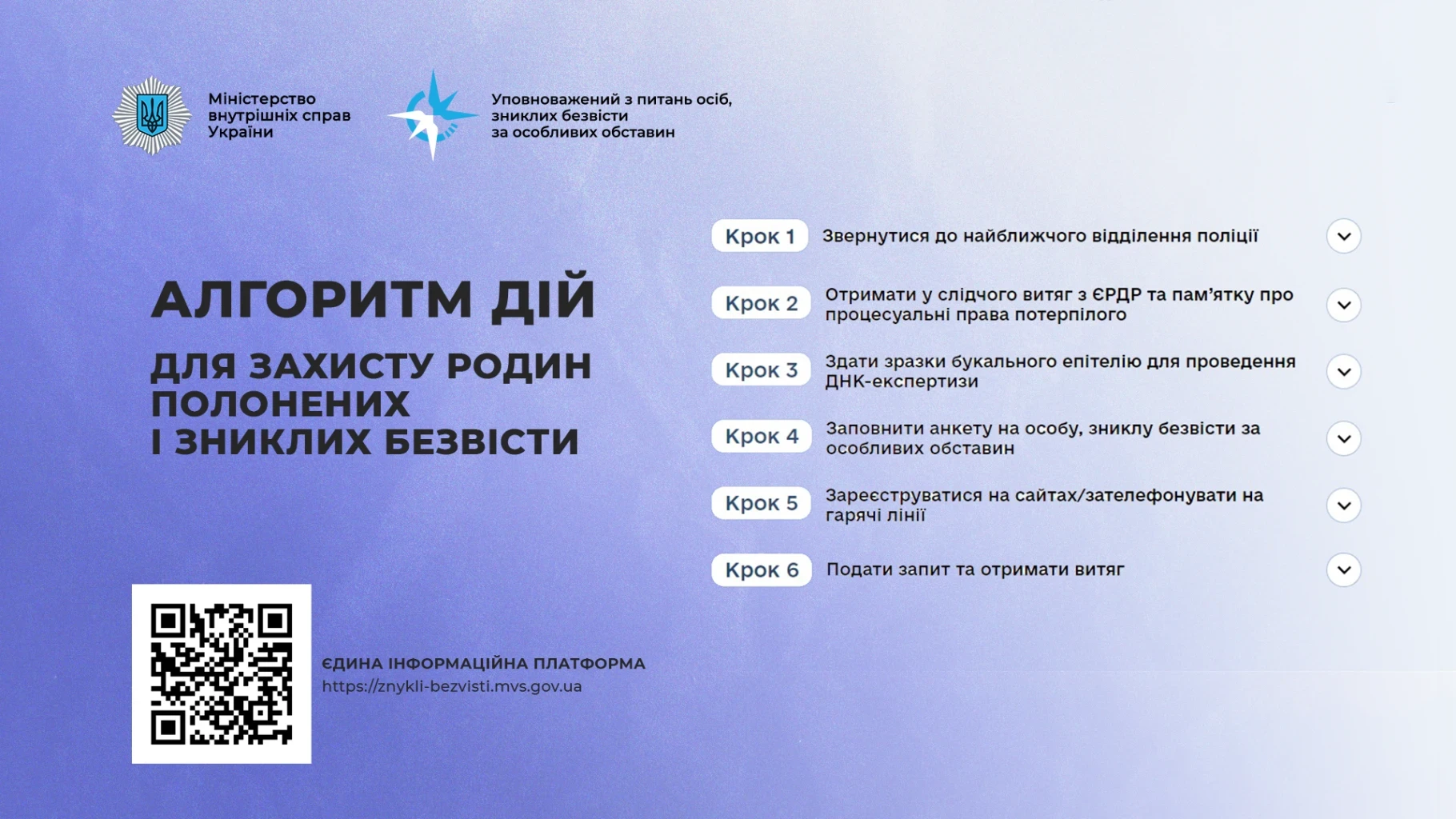 Алгоритм дій для родин полонених і зниклих: що не робити та куди звертатися – офіційні канали і контакти