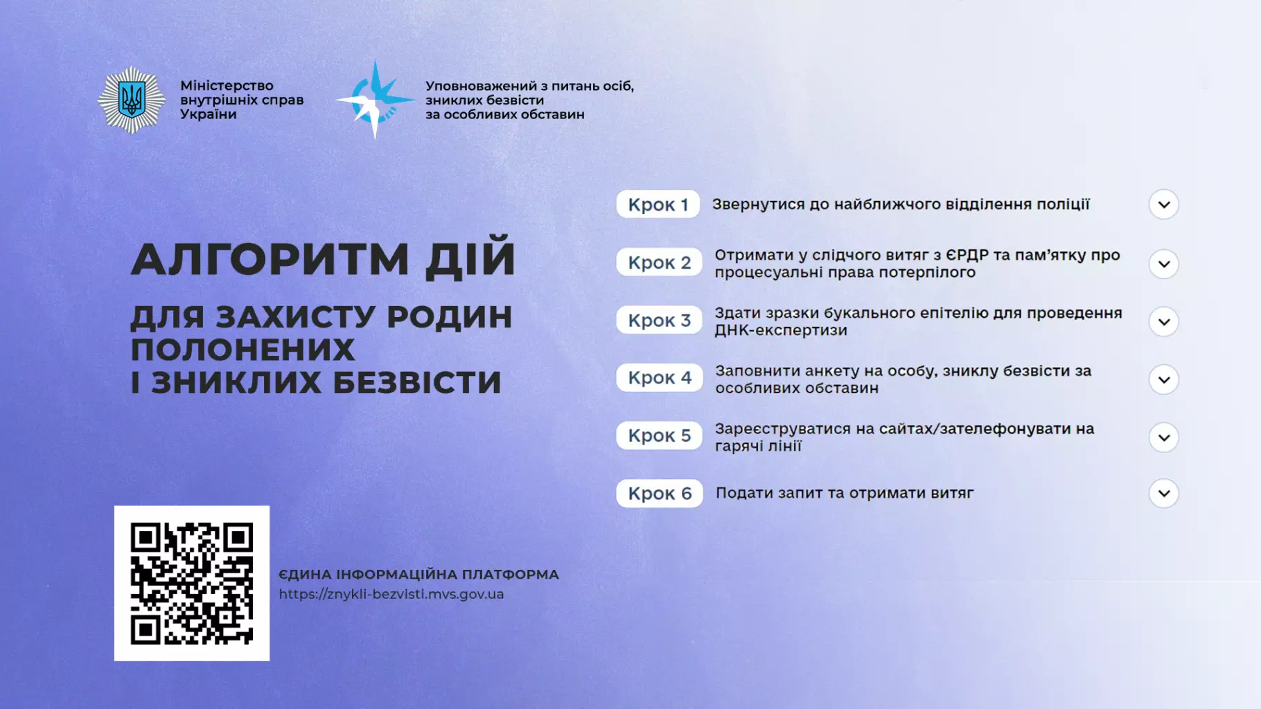 Алгоритм дій для захисту родин полонених і зниклих безвісти, кроки дій на синьому фоні