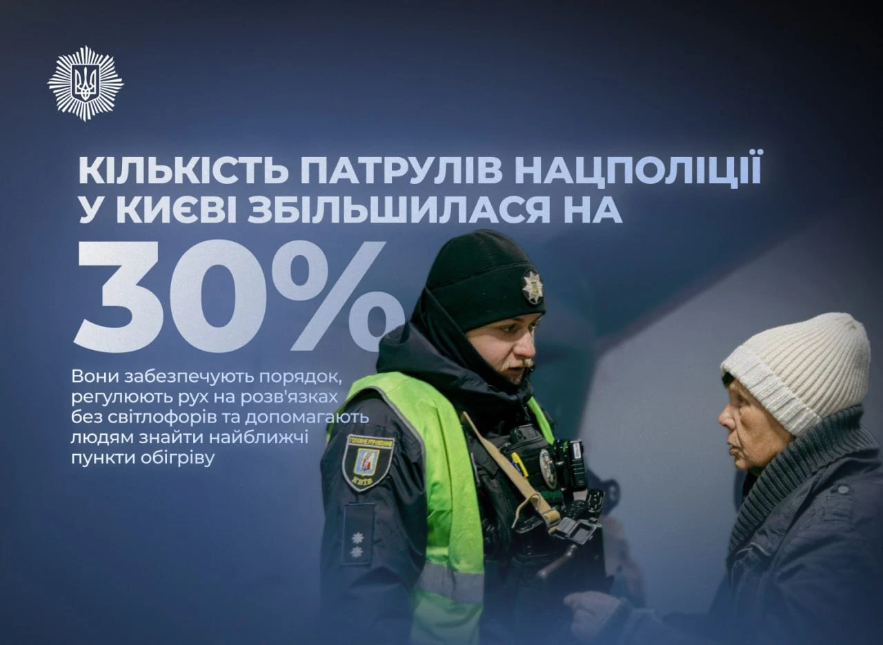 Київ під посиленою охороною: Нацполіція збільшила патрулювання на 30% – що змінюється вже зараз?