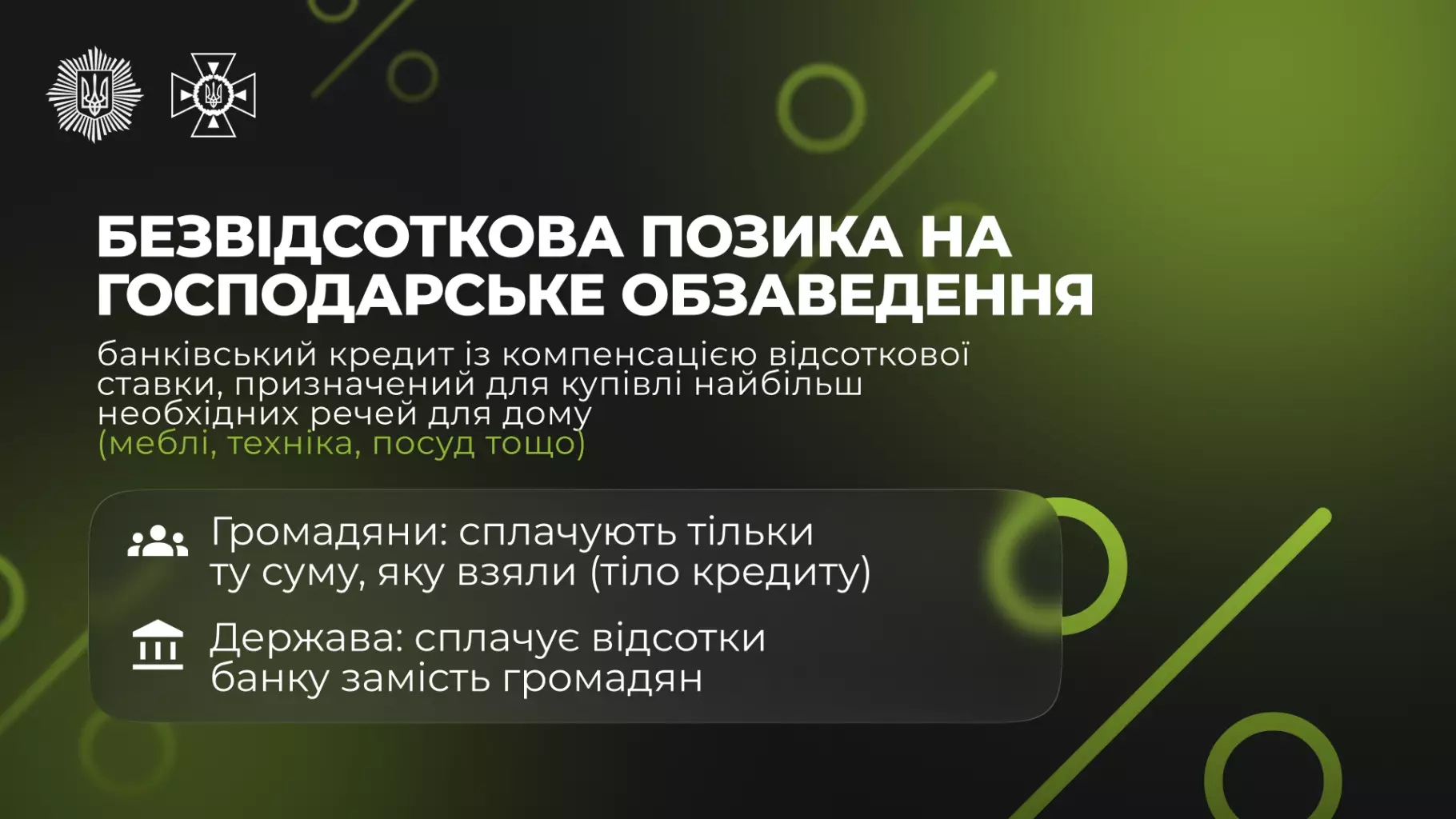 Інфографіка про безвідсоткову позику для облаштування житла, що підтримує сім'ї в надзвичайних ситуаціях